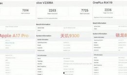 a18最新跑分爆料,性能巅峰再创新高